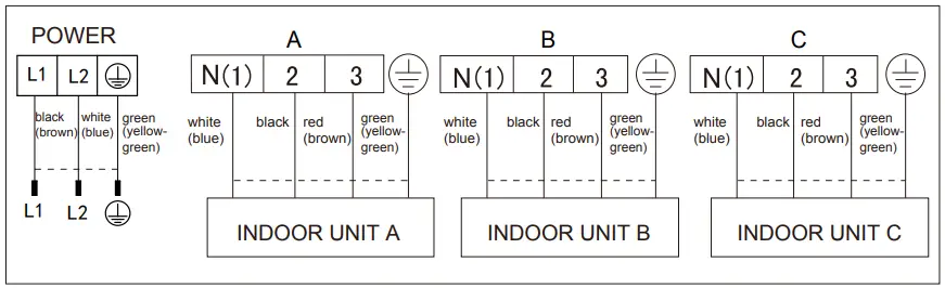 ELECTRICAL CONNECTIONS