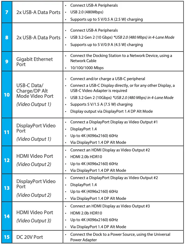 Product Diagram Description Continued