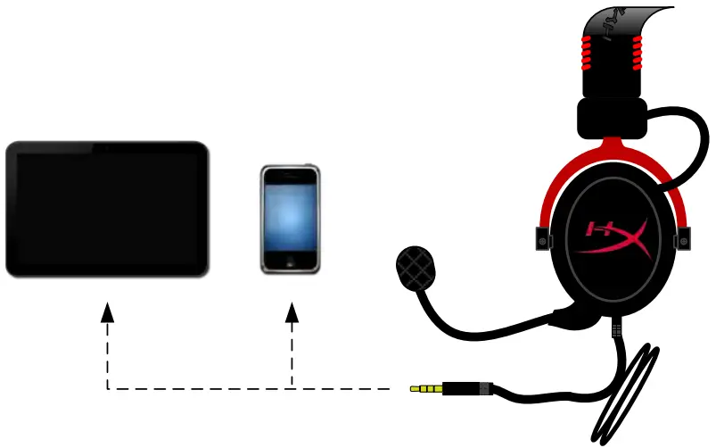 HYPERX KHX-HSCP-GM Cloud II 7.1 Surround Sound Gaming Headset - Control Box