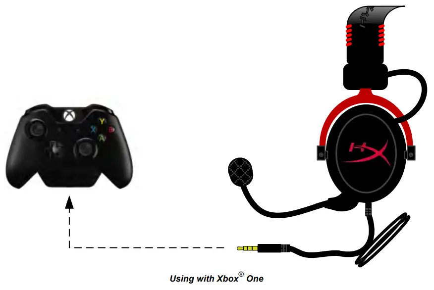 HYPERX KHX-HSCP-GM Cloud II 7.1 Surround Sound Gaming Headset - Using with Xbox