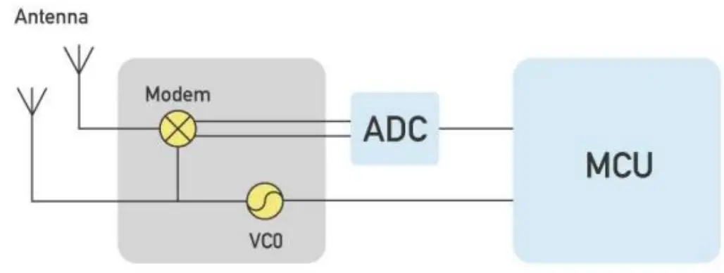 Seeed Studio MR60BHA1 mmWave Breathing and Heartbeat Module - Working Principle