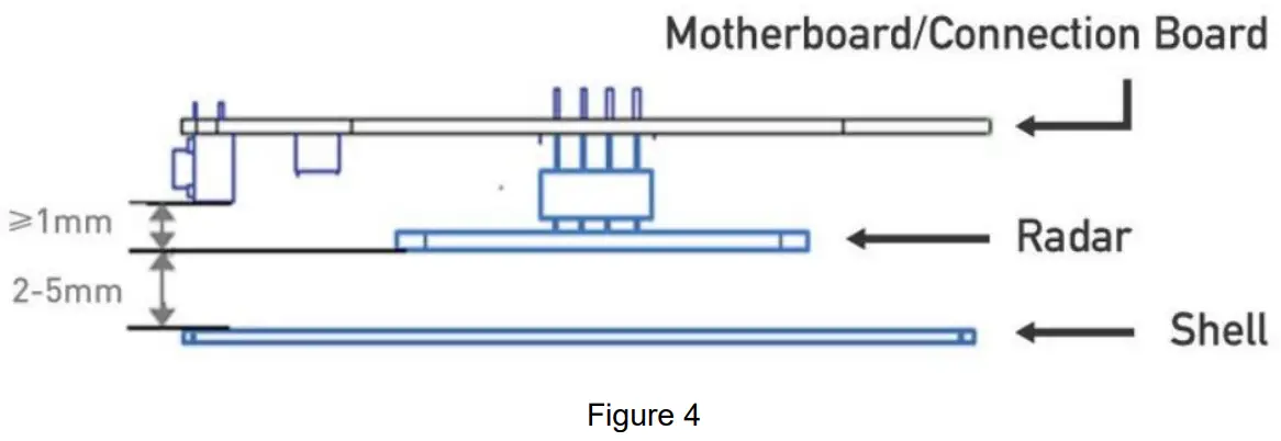 Seeed Studio MR60BHA1 mmWave Breathing and Heartbeat Module - layout requirements