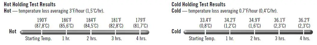 CAMBRO-PCU2000-Pro-Cart-Ultra-Food-Holding-Cabinet-6