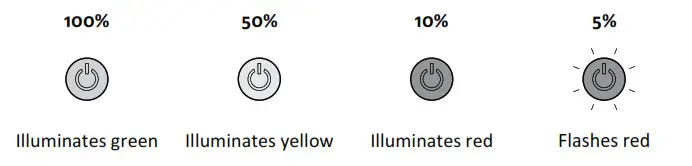 Lezyne LZ7 Micro LED Light - Battery Indicator