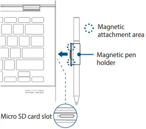 ASUS PEN SA300 - STORAGE