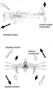 Dynam-ThunderBolt-Stick-Operation