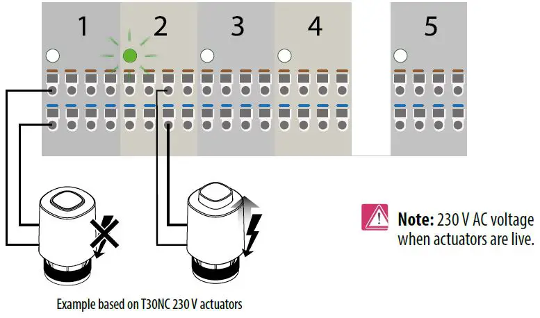 Actuators connection