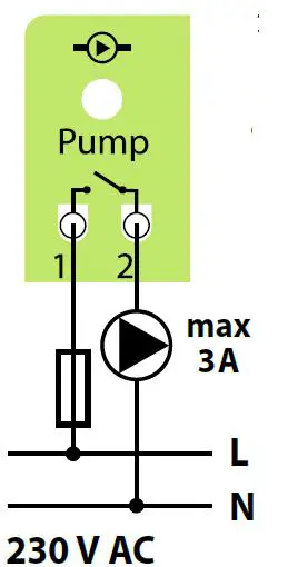 Pump control output