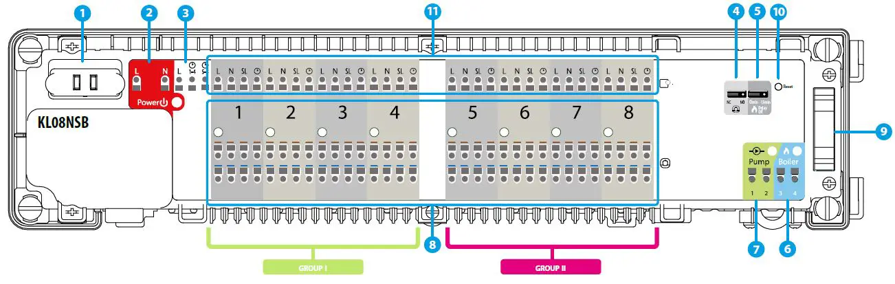 Wiring centre description