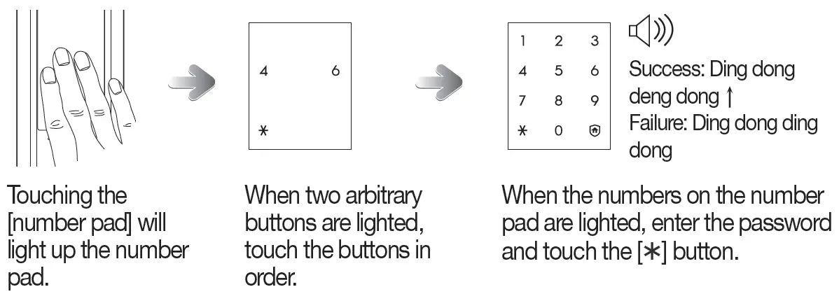 Opening the Door from Outside