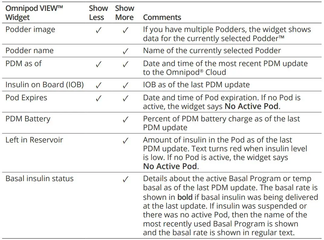 omnipod View App User Guide - The widget updates whenever the Omnipod VIEW™ app updates