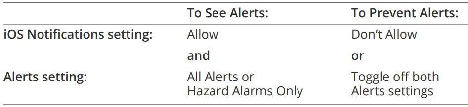 omnipod View App User Guide - iOS Notifications setting