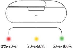 Charging Case Indicator