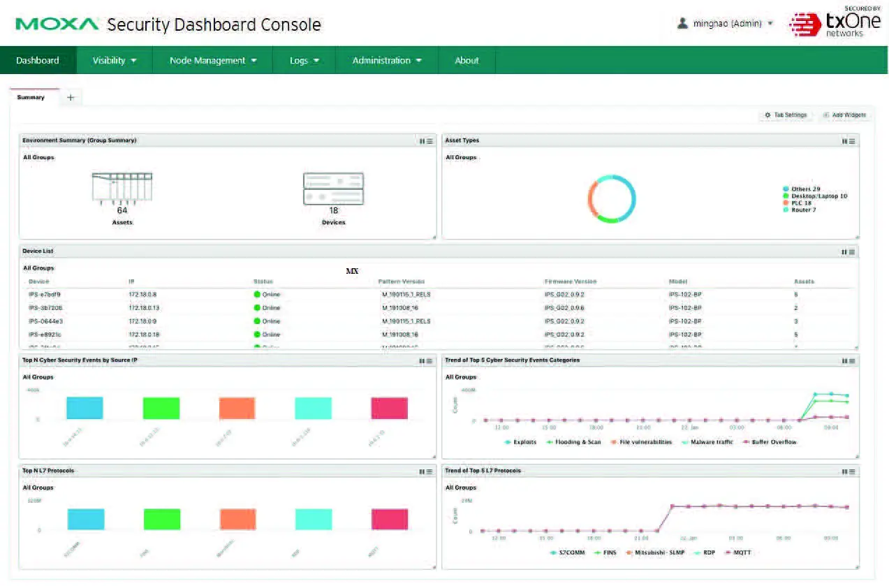MOXA Security Dashboard Console fig-24
