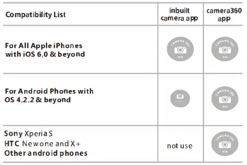 Dongguan Xinvouc Electronic STG-6676-KB Bluetooth Remote Shutter Owner's Manual Fig5