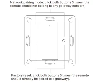 SUNRICHER SR-ZG9001K2-DIM2 ZigBee Wireless Dimmer Switch -Quick Start (