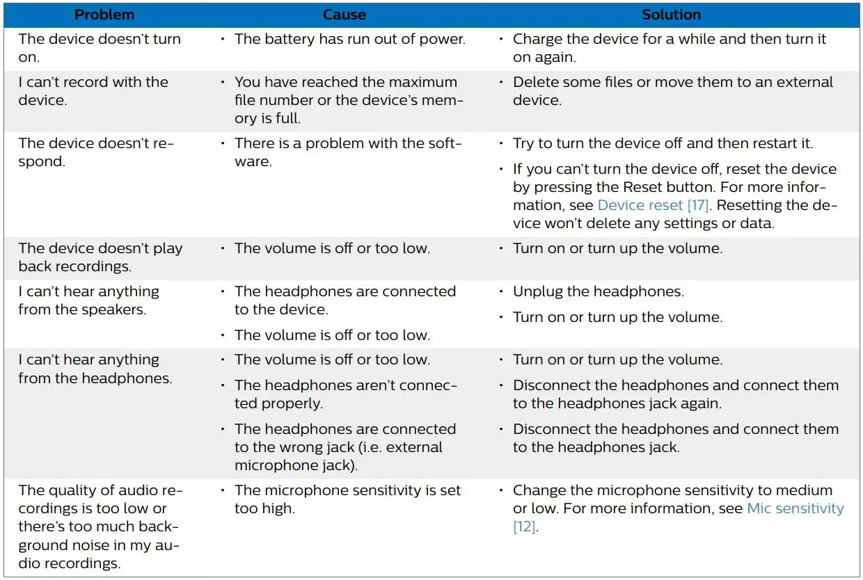 PHILIPS DVT4110 VoiceTracer Voice Recorder User Manual - Troubleshooting