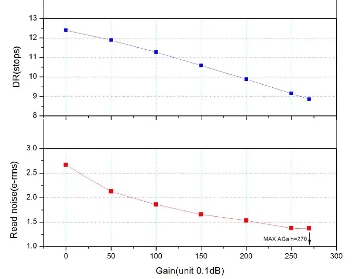 ZWO ASI294 MC Pro Color ASI Camera fig 10