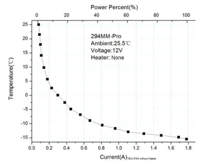 ZWO ASI294 MC Pro Color ASI Camera fig 15