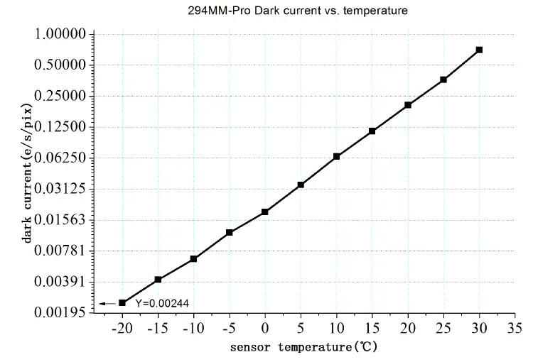 ZWO ASI294 MC Pro Color ASI Camera fig 16