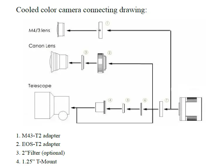 ZWO ASI294 MC Pro Color ASI Camera fig 22