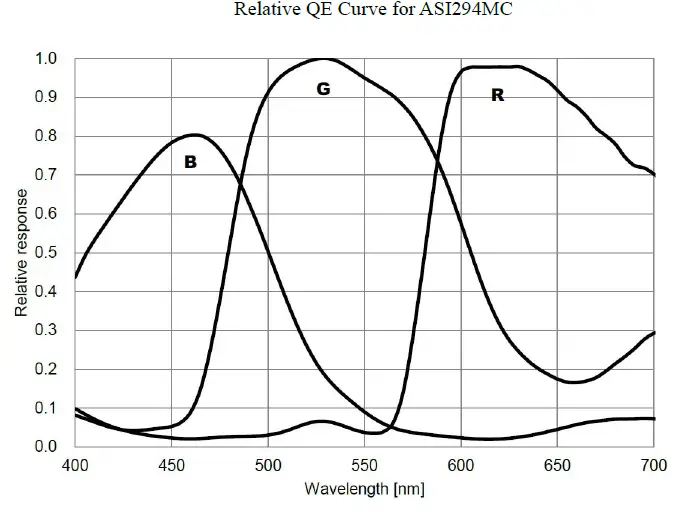 ZWO ASI294 MC Pro Color ASI Camera fig 3