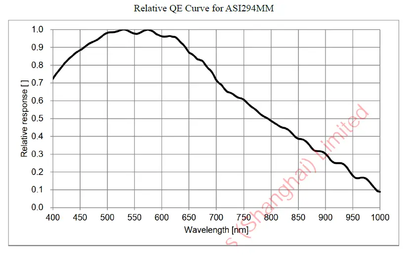 ZWO ASI294 MC Pro Color ASI Camera fig 4