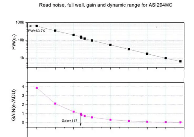 ZWO ASI294 MC Pro Color ASI Camera fig 5