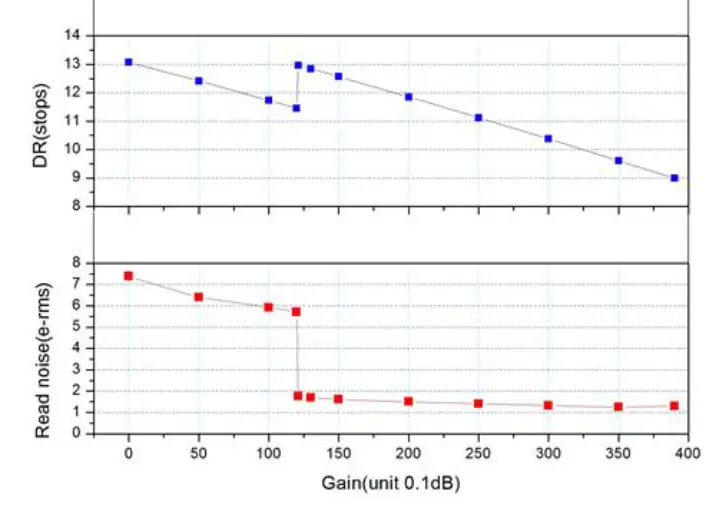 ZWO ASI294 MC Pro Color ASI Camera fig 6