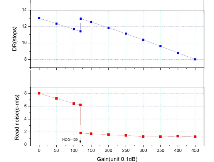 ZWO ASI294 MC Pro Color ASI Camera fig 8