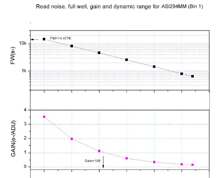 ZWO ASI294 MC Pro Color ASI Camera fig 9
