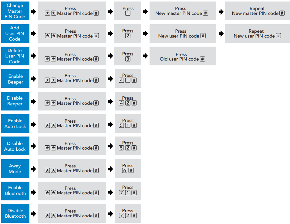 SCHLAGE 381368 Ease S1 Keyless Smart Deadbolt - Lock operation