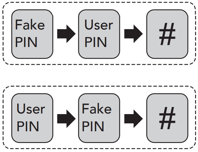SCHLAGE 381368 Ease S1 Keyless Smart Deadbolt - PIN code