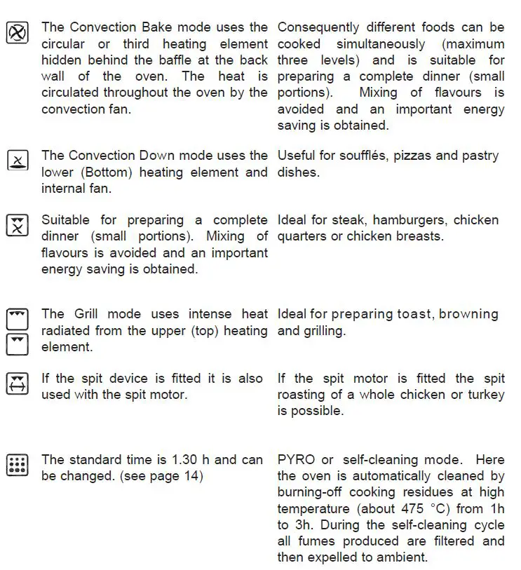 omega OO6A1X Pyrolytic Oven Instruction fig 15