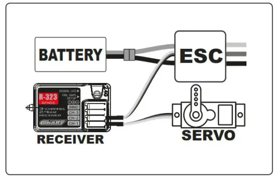 CORALLY Advanced 2.4GHZ Radio Control System -CONNECTION