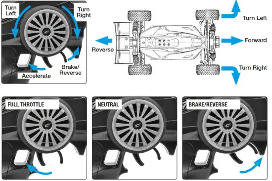 CORALLY Advanced 2.4GHZ Radio Control System - MODEL