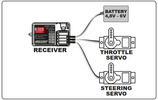 CORALLY Advanced 2.4GHZ Radio Control System - POWERED
