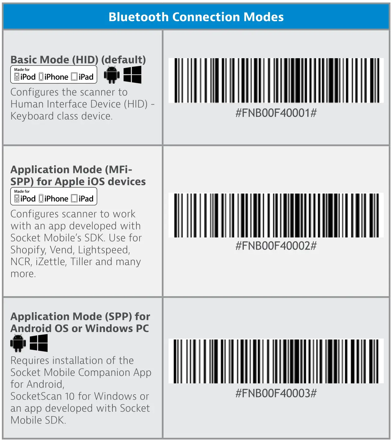 socket DS800 Barcode Scanner - Bluetooth Connection Modes