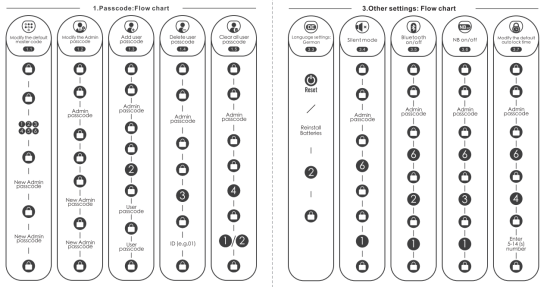 WE LOCK PCB10KEY32 Electronic Smart Lock Fingerprint Passward Bluetooth Lock - passcode