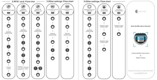 WE LOCK PCB10KEY32 Electronic Smart Lock Fingerprint Passward Bluetooth Lock - rfid