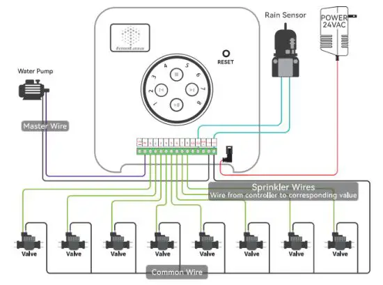 ImoLaza HCTJGGQ Smart Sprinkler Controller - irrigation System