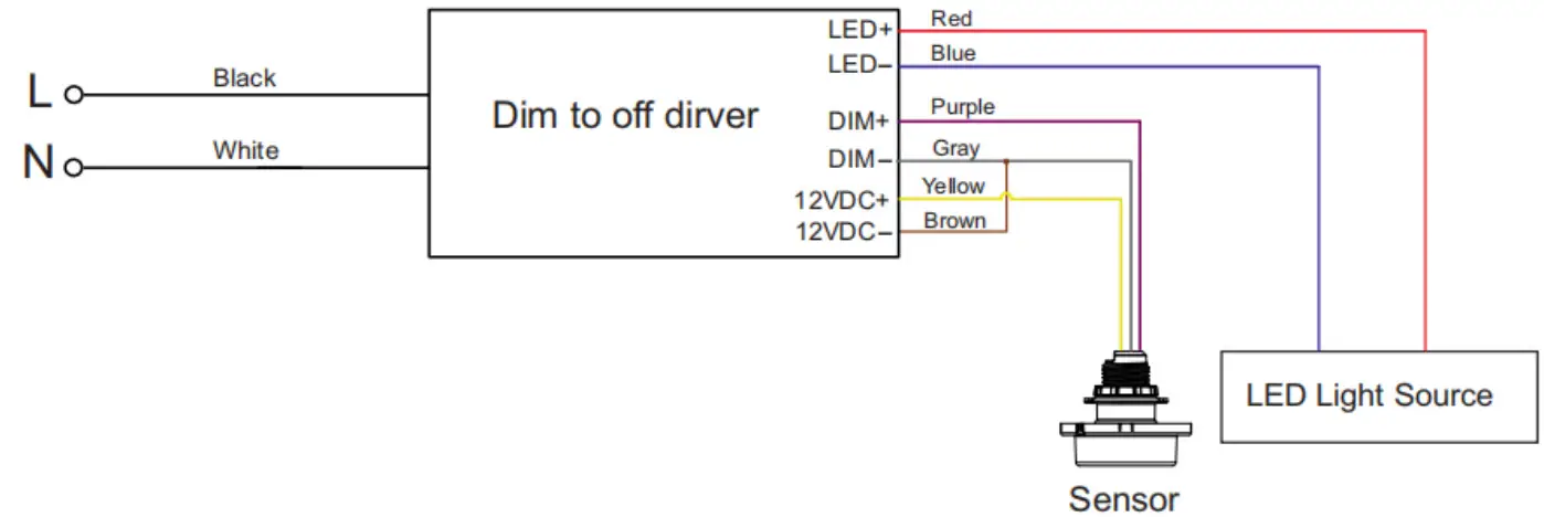 JADEMAR JLHBD Series Linear High Bay - GENERAL WIRING DIAGRAM 1