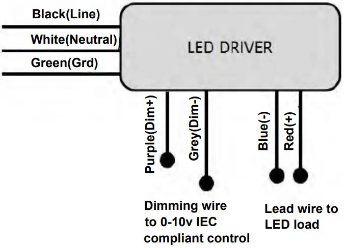 JADEMAR JLHBD Series Linear High Bay - GENERAL WIRING DIAGRAM