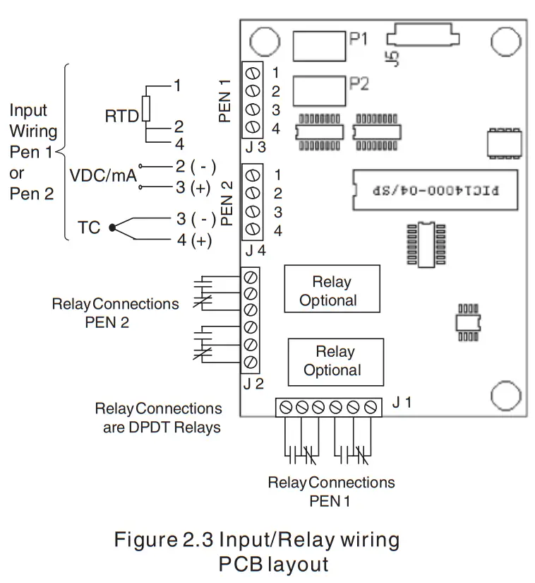 OMEGA CT7300 Series 2 Pen Circle Chart Recorder-fig3