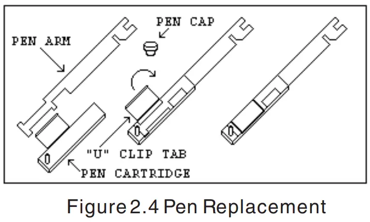 OMEGA CT7300 Series 2 Pen Circle Chart Recorder-fig4