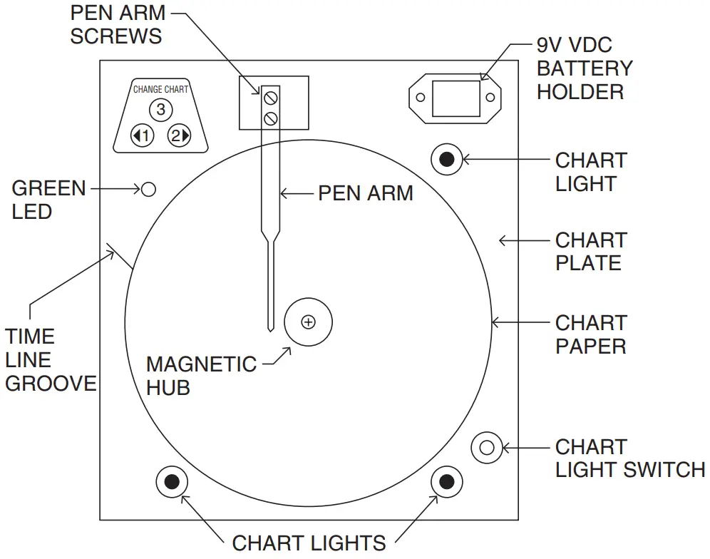 OMEGA CT7300 Series 2 Pen Circle Chart Recorder-fig5