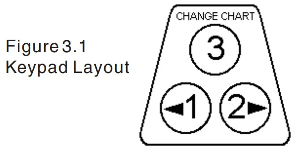 OMEGA CT7300 Series 2 Pen Circle Chart Recorder-fig6