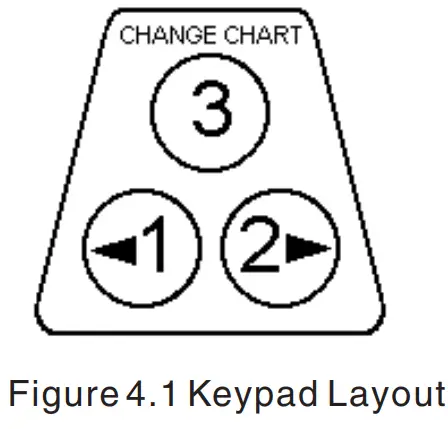OMEGA CT7300 Series 2 Pen Circle Chart Recorder-fig7