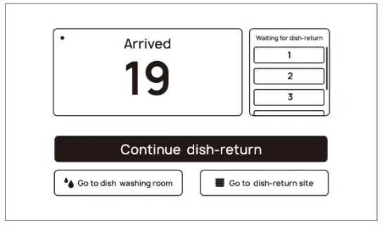 Shenzhen Pudu Technology V01 Laser Radar - fig