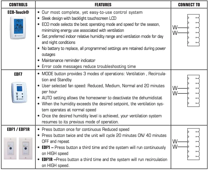 CENTRAL CONTROLS
